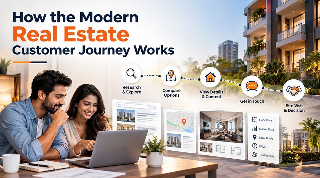 How to Measure Real Estate Digital Marketing Performance.