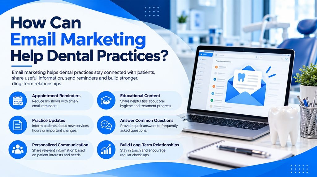 How Can Email Marketing Help Dental Practices