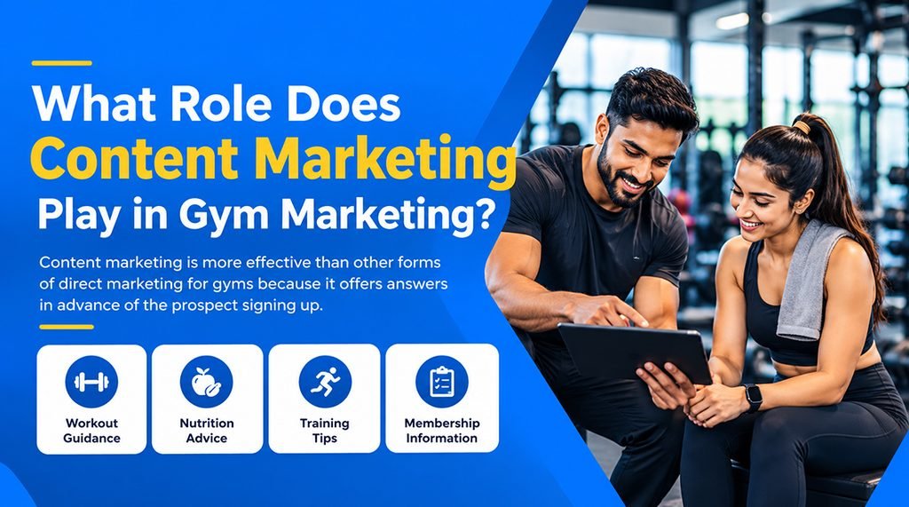 What Role Does Content Marketing